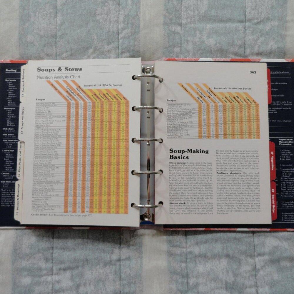 Better Homes & Gardens, New Cook Book, 1981, 5 ring binder, Cookbook - Picture 9 of 10